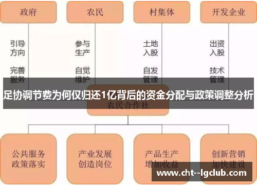 足协调节费为何仅归还1亿背后的资金分配与政策调整分析