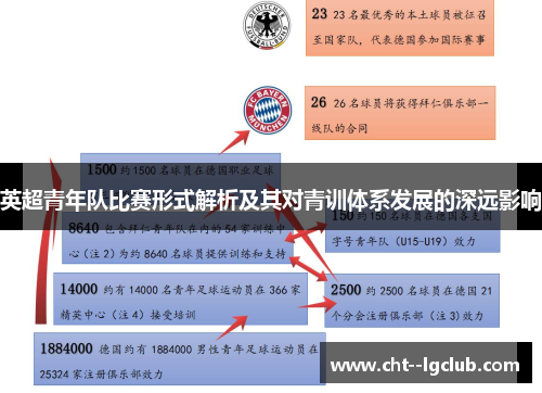 英超青年队比赛形式解析及其对青训体系发展的深远影响 英超青年队比赛形式解析及其对青训体系发展的深远影响