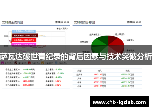萨瓦达破世青纪录的背后因素与技术突破分析 萨瓦达破世青纪录的背后因素与技术突破分析