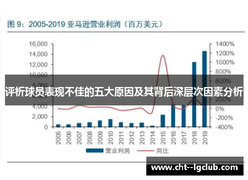 评析球员表现不佳的五大原因及其背后深层次因素分析