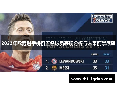 2023年欧冠射手榜前五名球员表现分析与未来前景展望