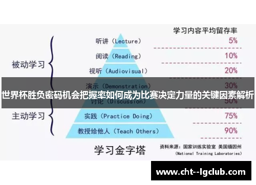 世界杯胜负密码机会把握率如何成为比赛决定力量的关键因素解析