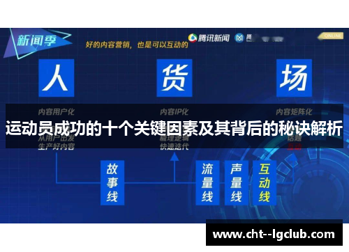 运动员成功的十个关键因素及其背后的秘诀解析