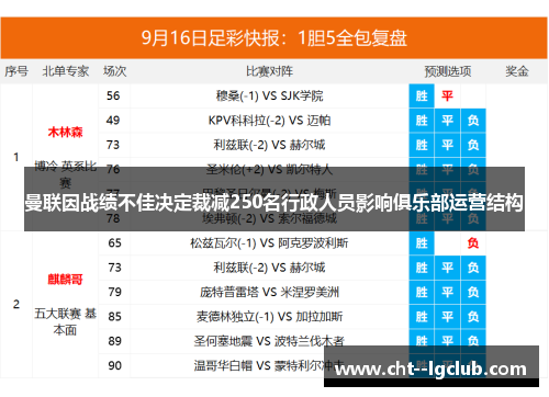 曼联因战绩不佳决定裁减250名行政人员影响俱乐部运营结构